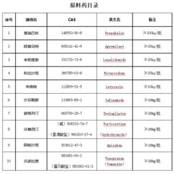 現(xiàn)貨仿制藥技術(shù)轉(zhuǎn)讓 加速產(chǎn)業(yè)化進程的優(yōu)選路徑