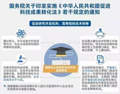 高校技術(shù)轉(zhuǎn)移為何步履維艱？——探求體制、機(jī)制與模式的新路徑